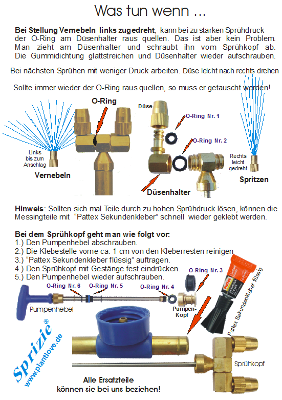 Blumendünger und Pflanzenzubehör